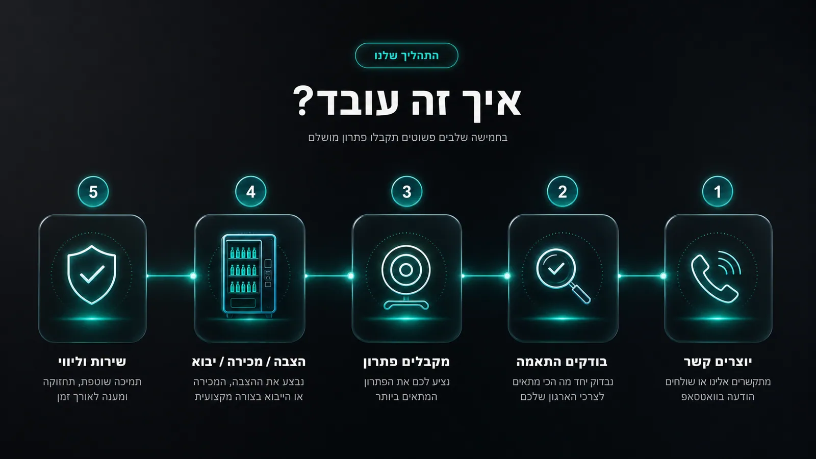 איך זה עובד - תהליך העבודה של Fresh Touch